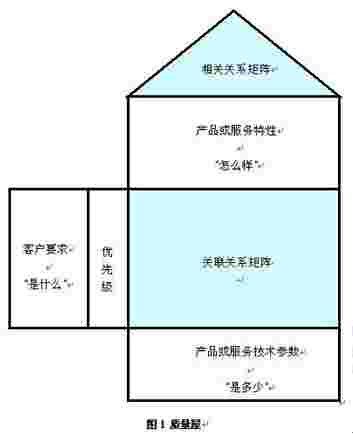 信息系統(tǒng)集成項(xiàng)目質(zhì)量計(jì)劃的制定與實(shí)施