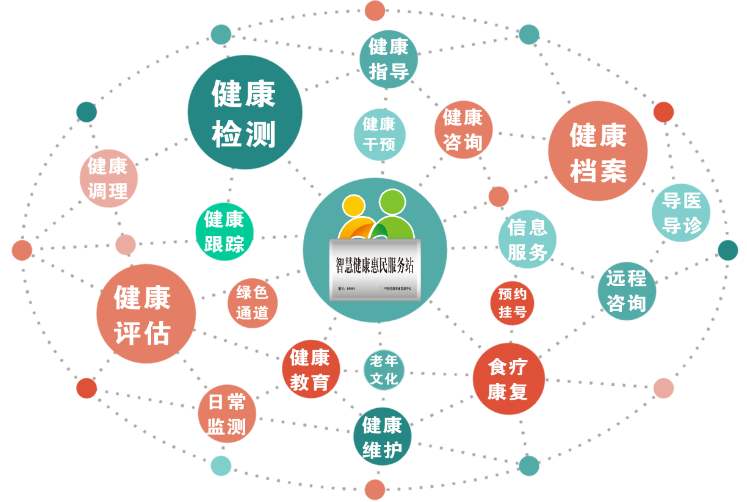 健康管理師報考全攻略與營養健康咨詢服務詳解