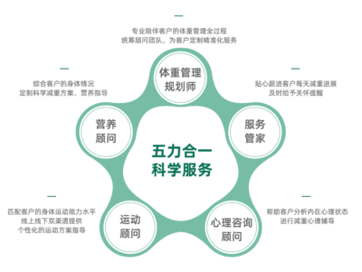 數字化健康新風尚 壹健康引領體重管理新紀元